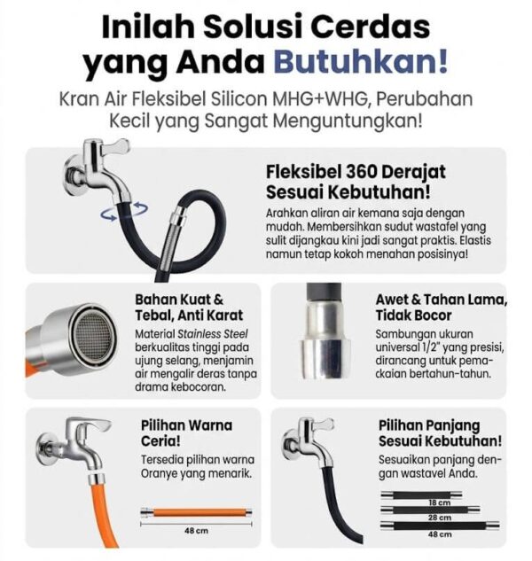 Fitur Putar 360 Derajat