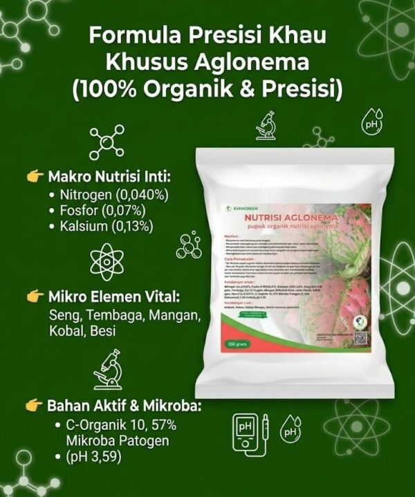 Kandungan Pupuk