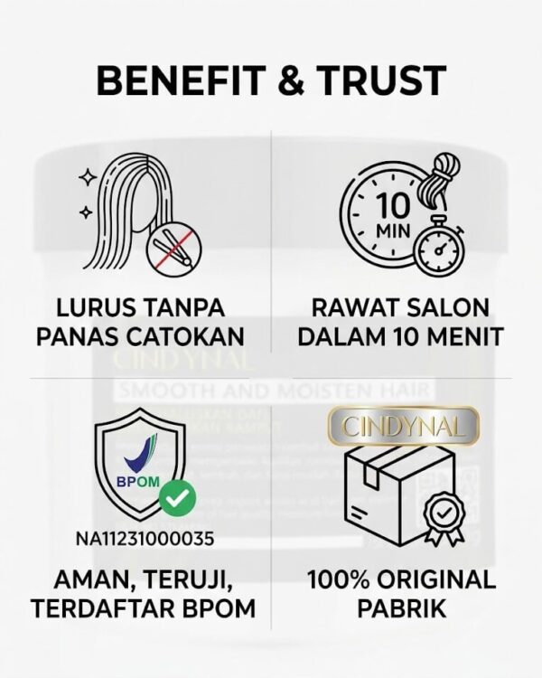 Detail Kandungan Cindynal
