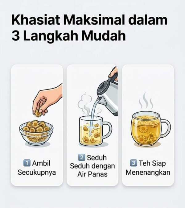 Cara Penyajian Teh