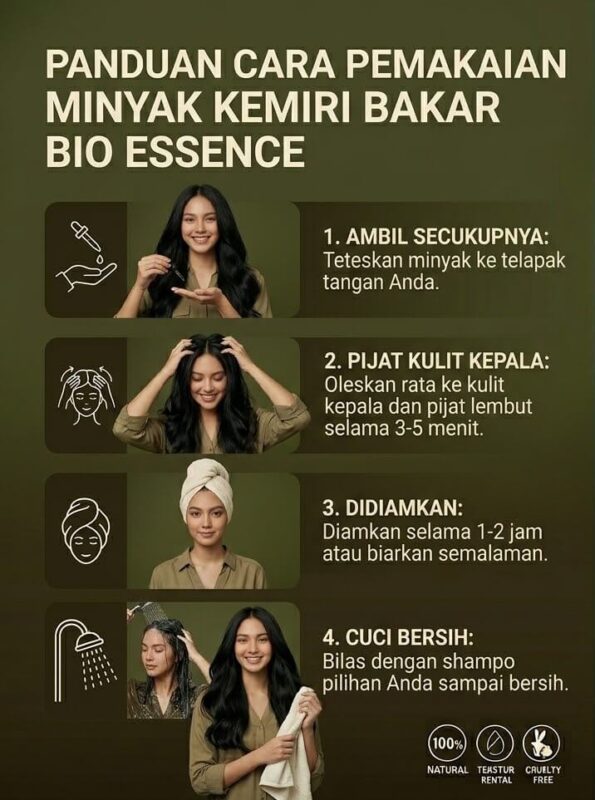 Cara Pemakaian