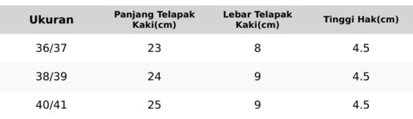 Panduan Ukuran Sandal