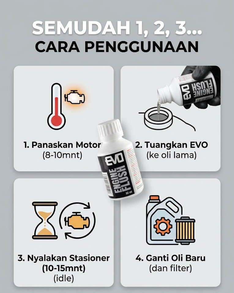 Cara Pakai Engine Flush
