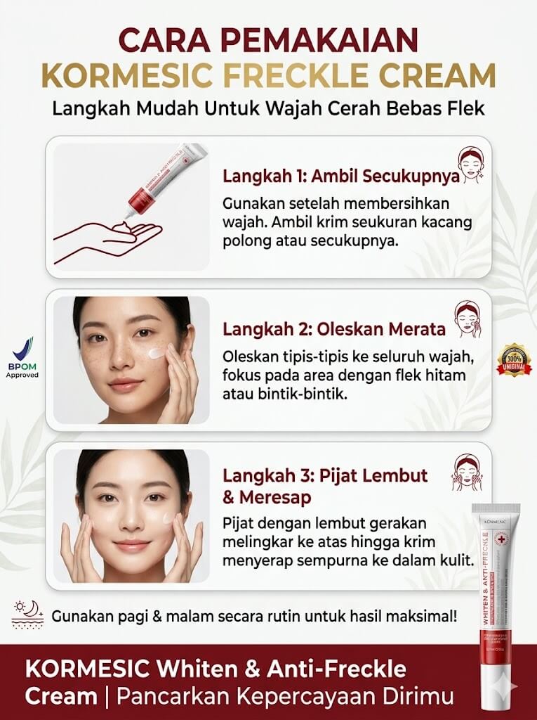 Cara Penggunaan
